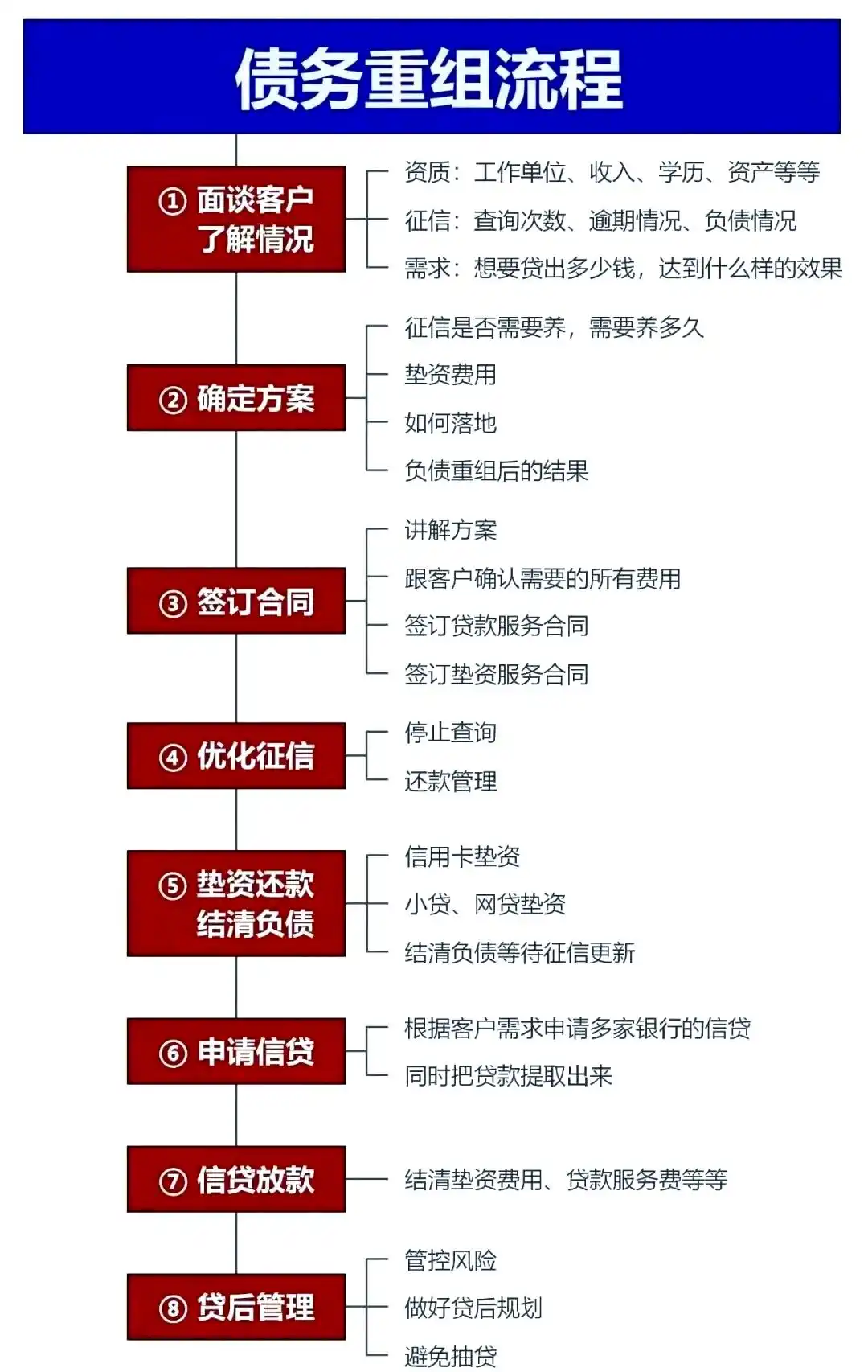 在祁县，中小企业也可以债务重组吗？
